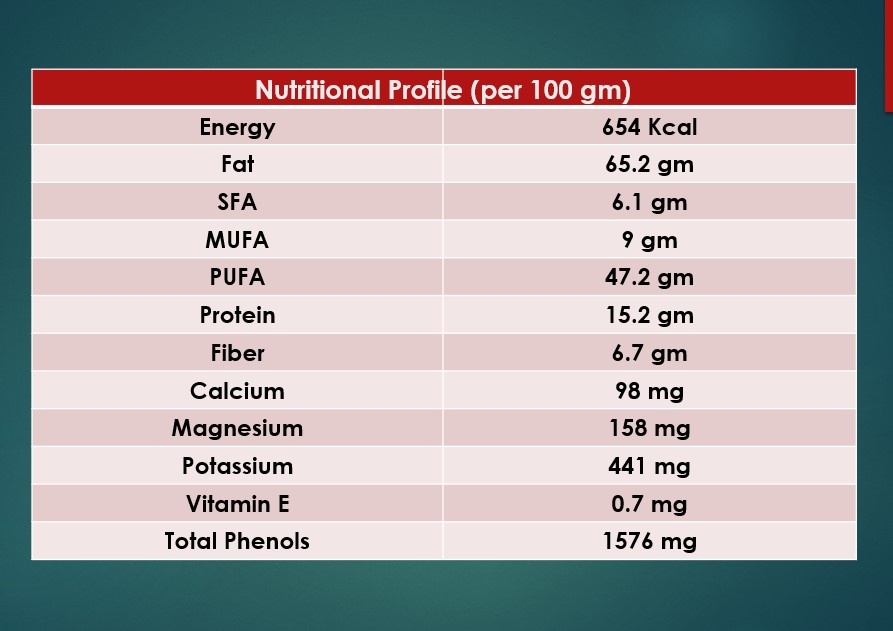 Dry fruits for weight gain 