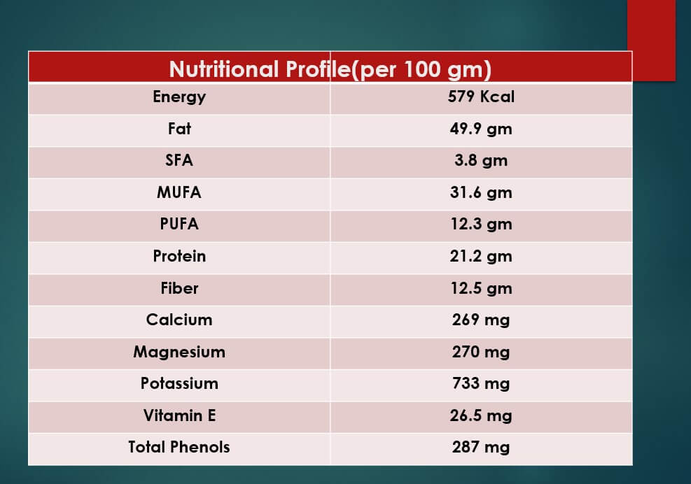 Dry Fruits For Weight Gain