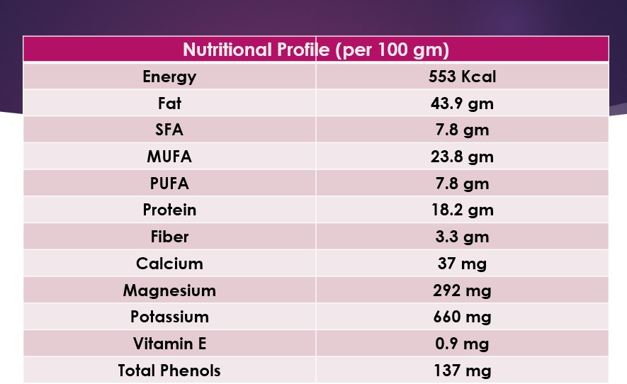 dry fruits for weight gain 