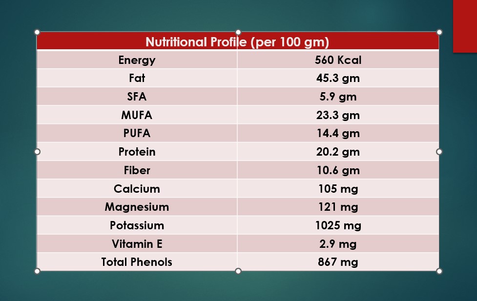 dry fruits for weight gain 