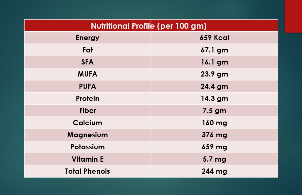 dry fruits for weight gain 